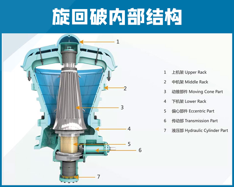 旋回式破碎機內(nèi)部結(jié)構(gòu)