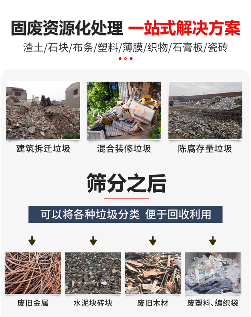 固廢資源化處理 一站式解決方案 固廢資源化處理 一站式解決方案